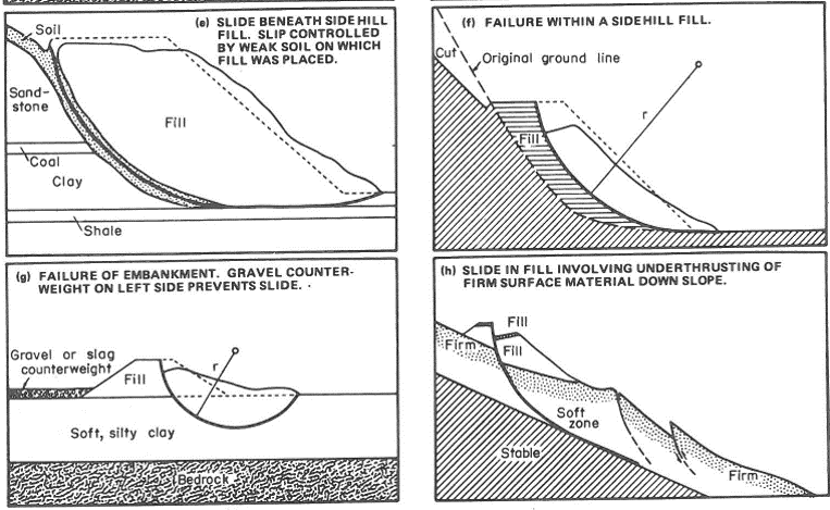 斜率Stability, Part 1: I See a Problem